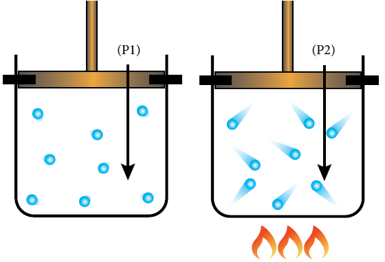 قانون جاي لوساك قانون جاي لوساك